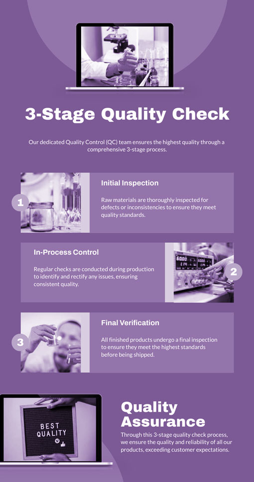 3-stage-quality-check